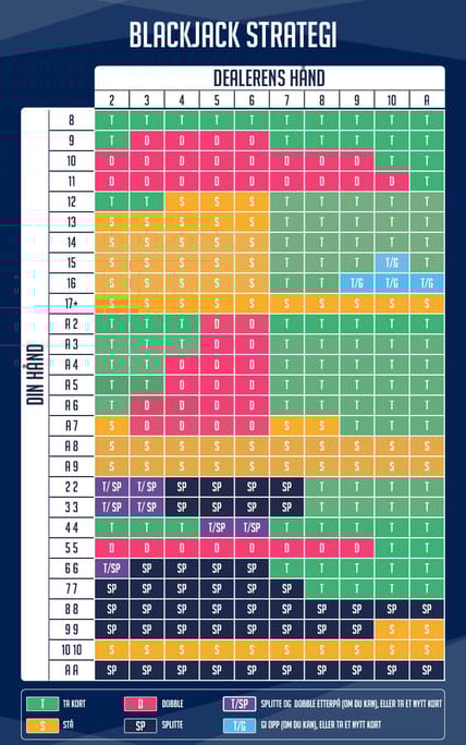 blackjack strategi kart